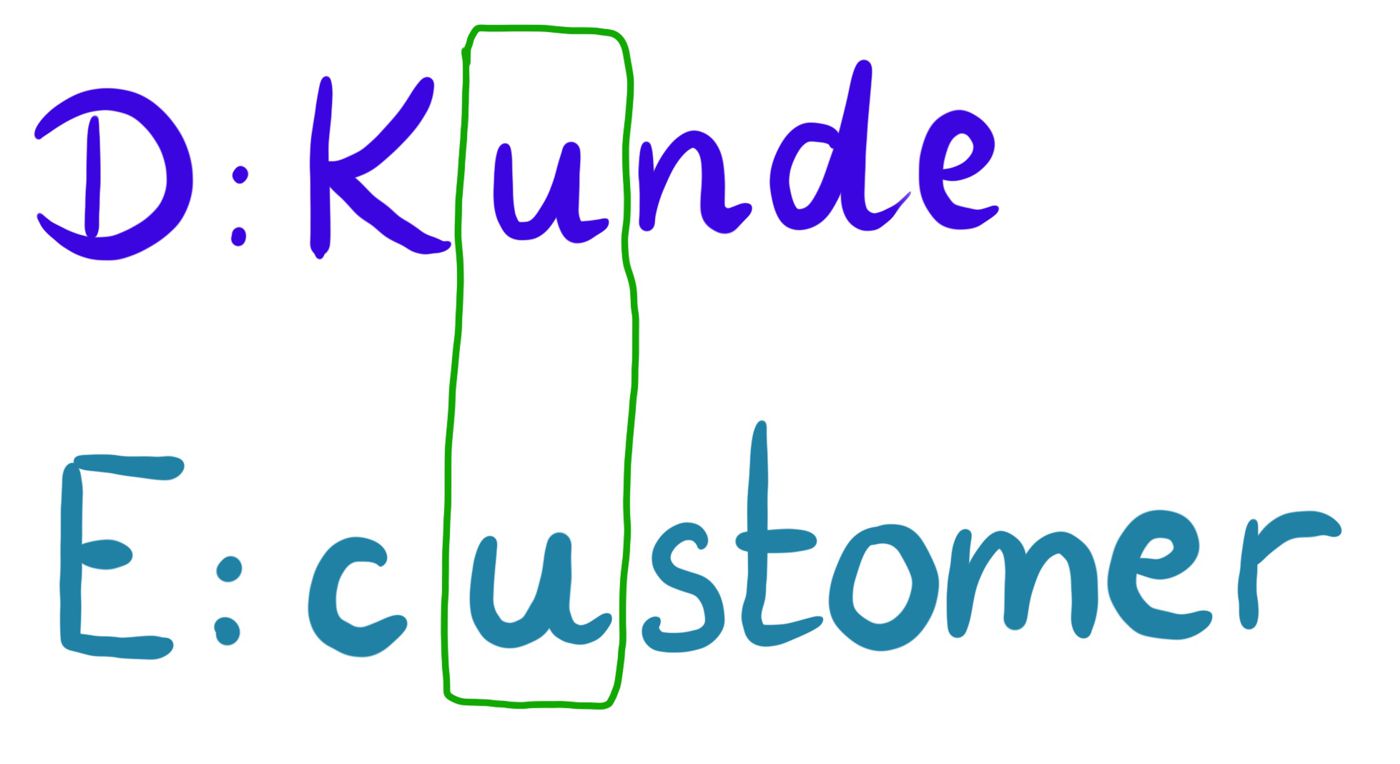  drawing of the German word Kunde above the English word custumer with the letter u circled